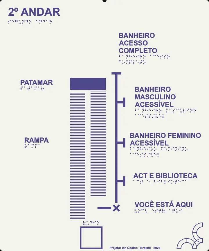 Mapa do 2º andar: caminho vertical com ramais em T para ACT e Biblioteca e banheiros acessíveis; rampas e patamar à esquerda.