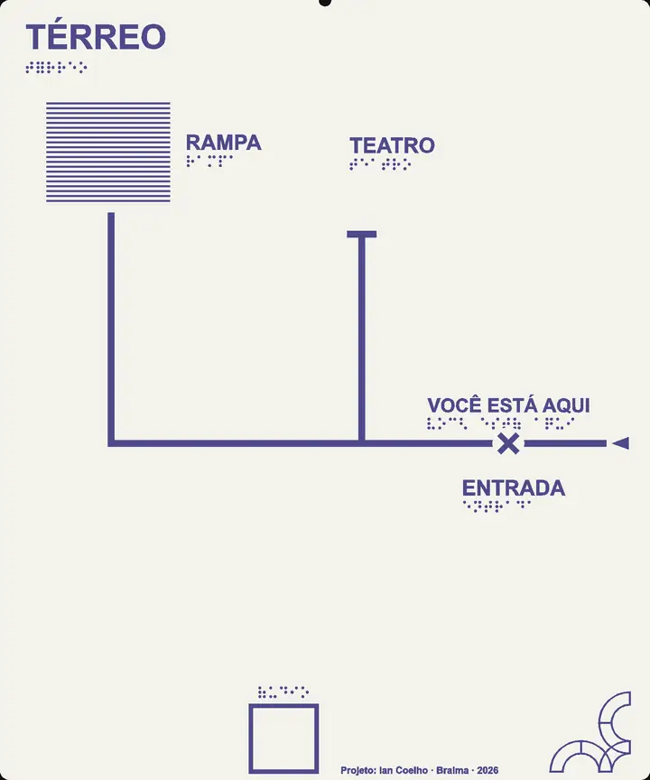 Mapa do térreo: caminho que sobe da entrada, passa pelo Você está aqui e chega a um cruzamento que leva ao Teatro e à rampa.